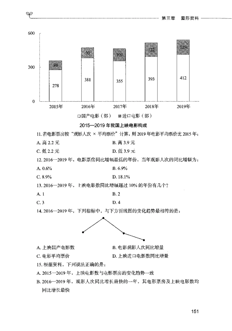 09资料分析（题本）2023年5月版_26吉林考备考资料包_11省考刷题包_04决战行测5000题_行测5000题2023年5月版次