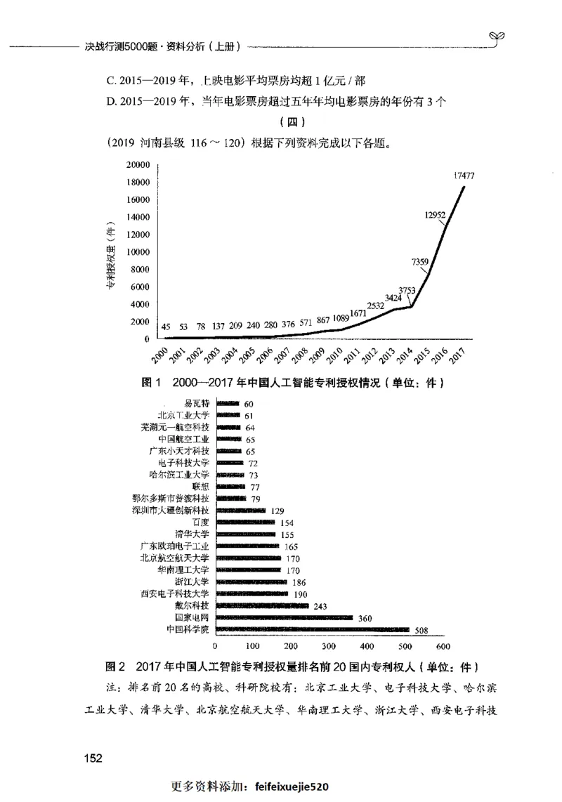 09资料分析（题本）2023年5月版_26吉林考备考资料包_11省考刷题包_04决战行测5000题_行测5000题2023年5月版次