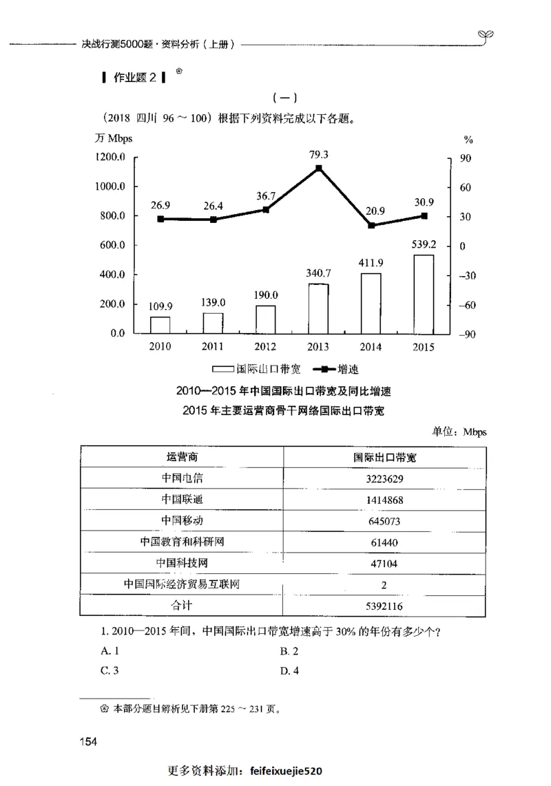 09资料分析（题本）2023年5月版_26吉林考备考资料包_11省考刷题包_04决战行测5000题_行测5000题2023年5月版次