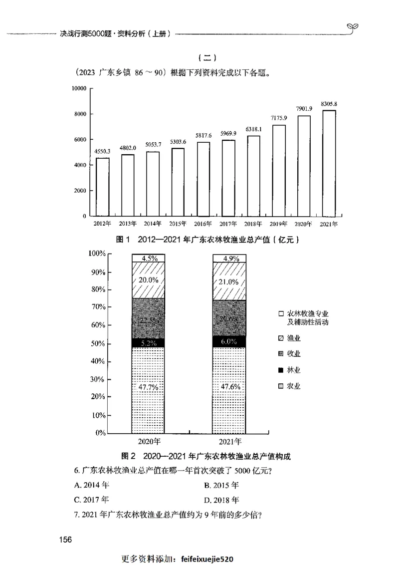 09资料分析（题本）2023年5月版_26吉林考备考资料包_11省考刷题包_04决战行测5000题_行测5000题2023年5月版次