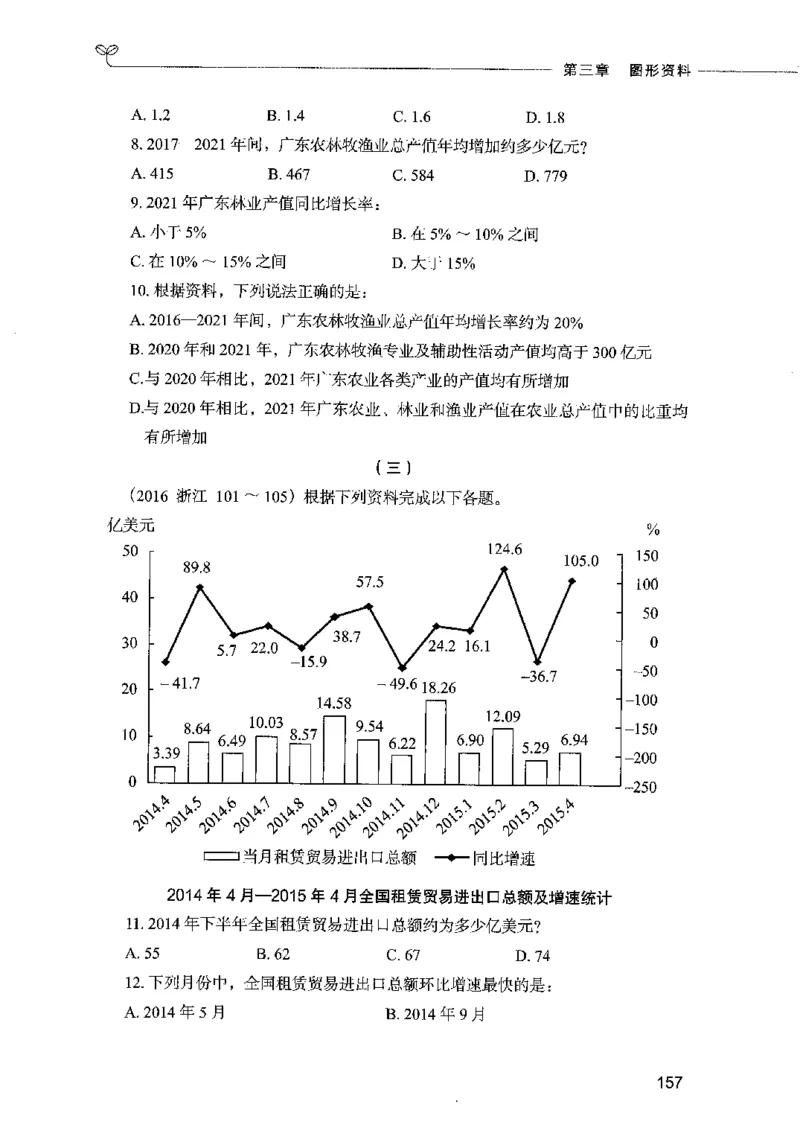 09资料分析（题本）2023年5月版_26吉林考备考资料包_11省考刷题包_04决战行测5000题_行测5000题2023年5月版次