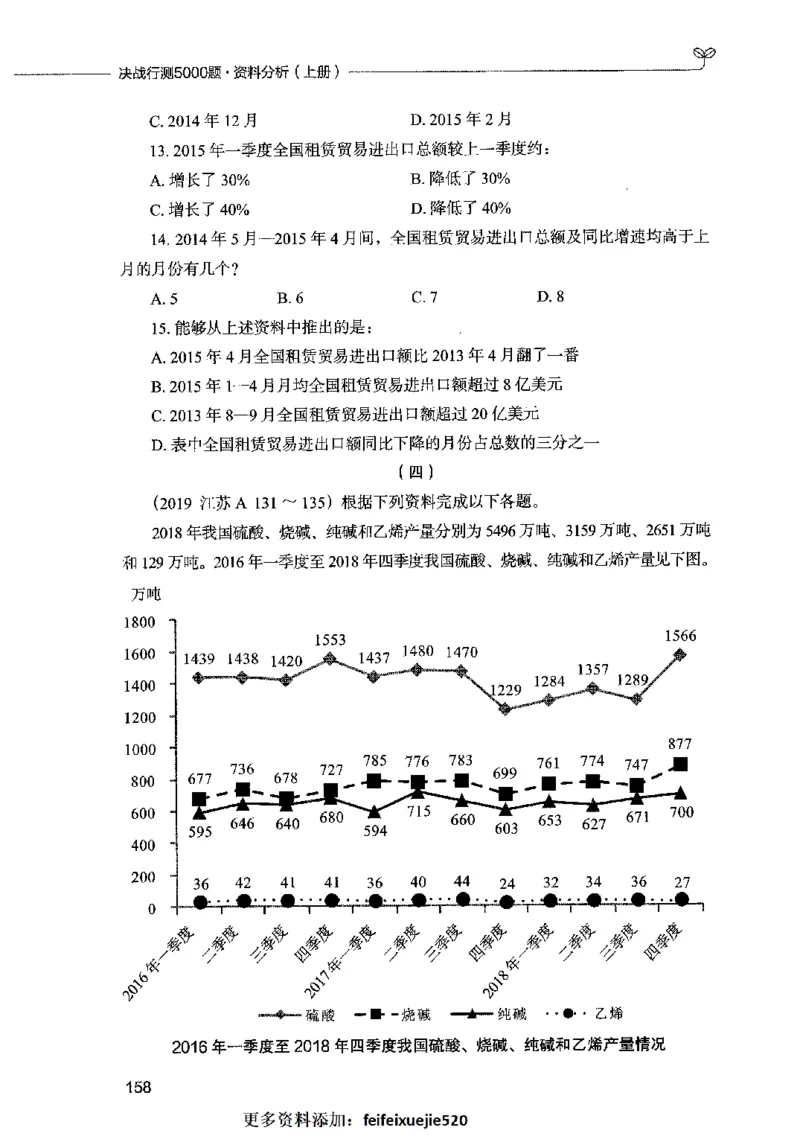 09资料分析（题本）2023年5月版_26吉林考备考资料包_11省考刷题包_04决战行测5000题_行测5000题2023年5月版次