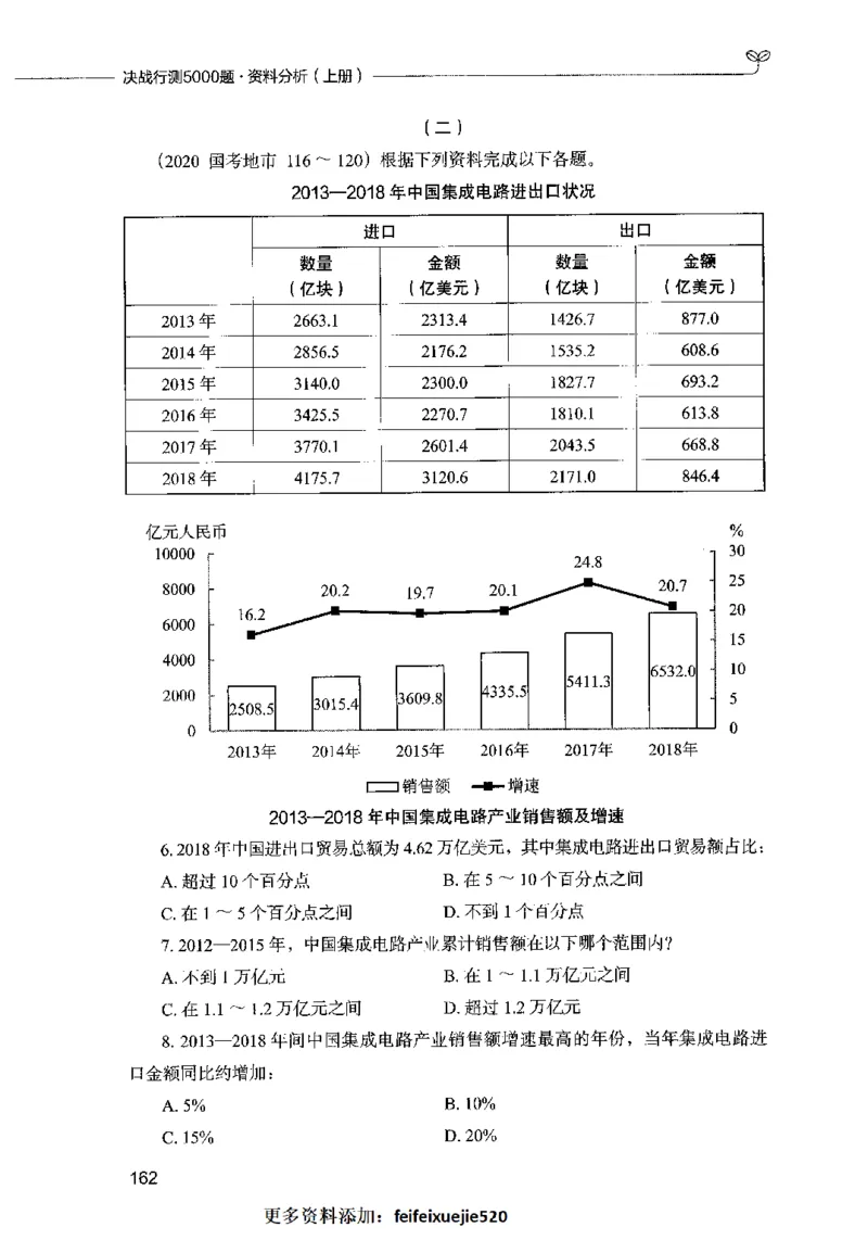 09资料分析（题本）2023年5月版_26吉林考备考资料包_11省考刷题包_04决战行测5000题_行测5000题2023年5月版次
