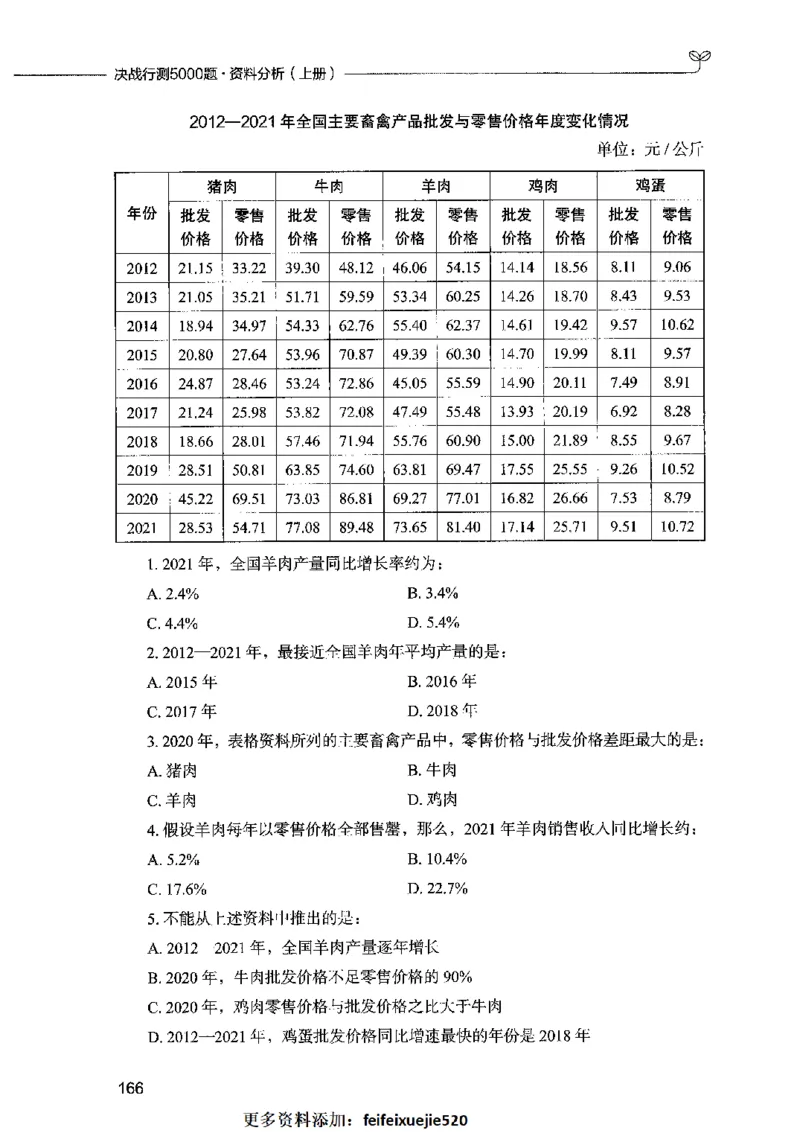 09资料分析（题本）2023年5月版_26吉林考备考资料包_11省考刷题包_04决战行测5000题_行测5000题2023年5月版次