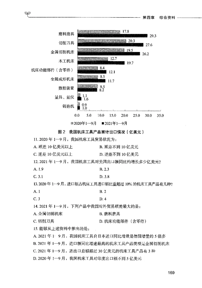09资料分析（题本）2023年5月版_26吉林考备考资料包_11省考刷题包_04决战行测5000题_行测5000题2023年5月版次