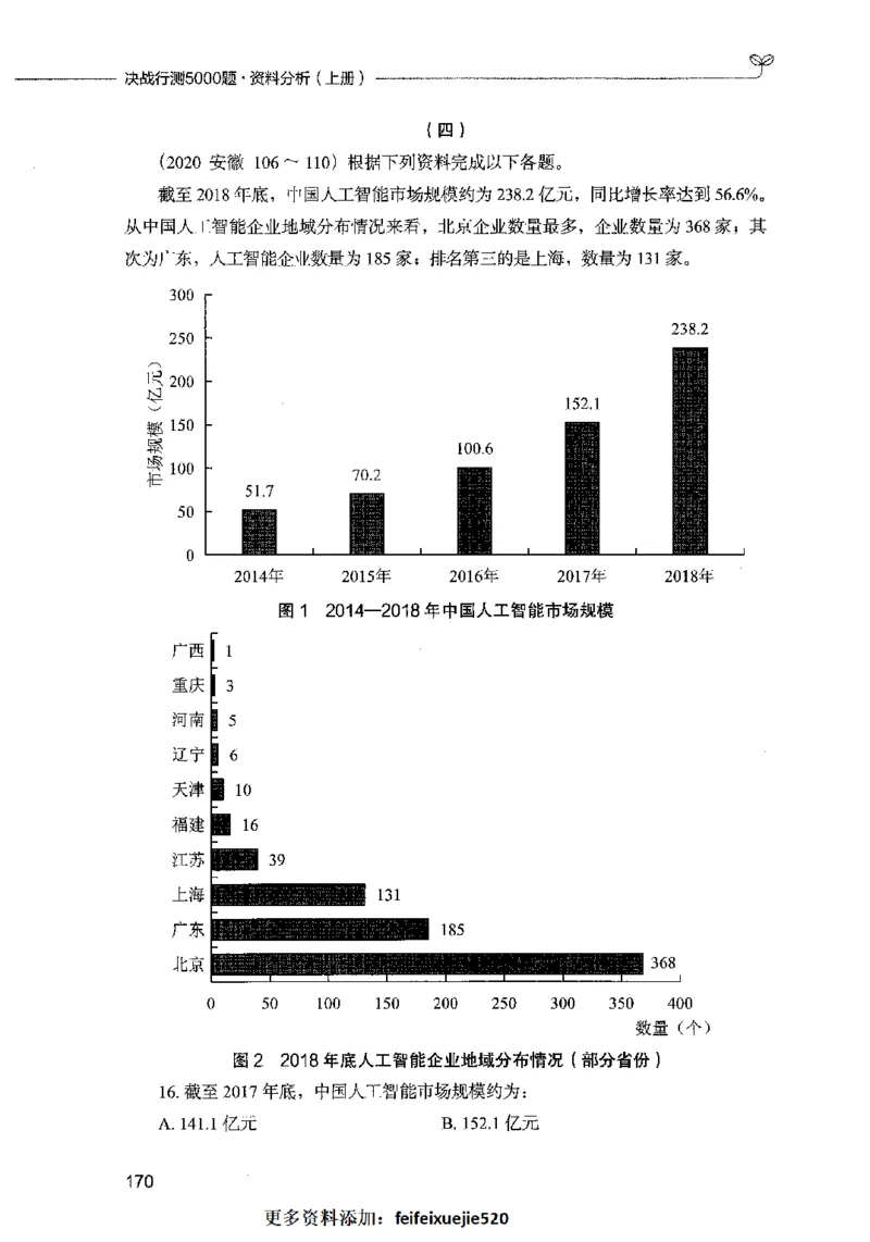 09资料分析（题本）2023年5月版_26吉林考备考资料包_11省考刷题包_04决战行测5000题_行测5000题2023年5月版次