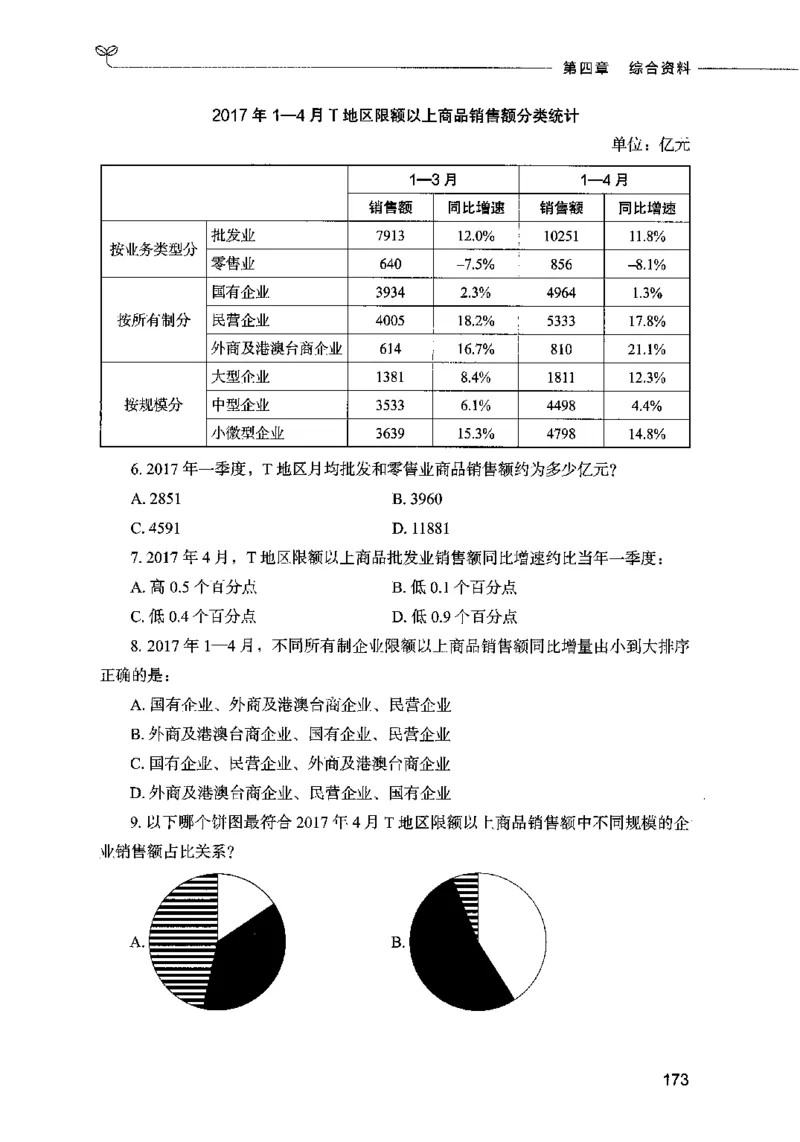 09资料分析（题本）2023年5月版_26吉林考备考资料包_11省考刷题包_04决战行测5000题_行测5000题2023年5月版次