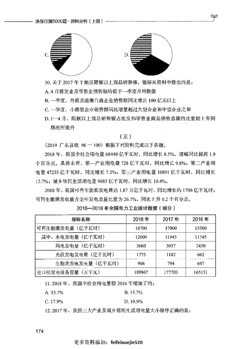 09资料分析（题本）2023年5月版_26吉林考备考资料包_11省考刷题包_04决战行测5000题_行测5000题2023年5月版次