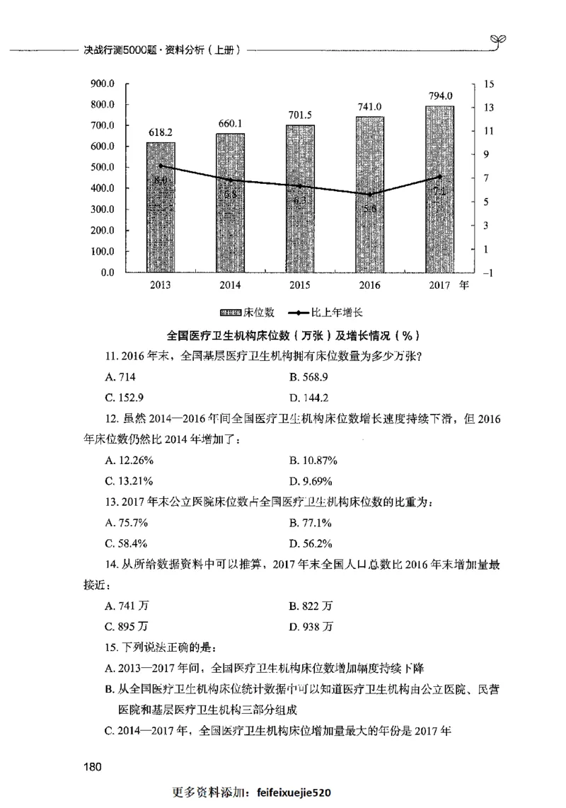 09资料分析（题本）2023年5月版_26吉林考备考资料包_11省考刷题包_04决战行测5000题_行测5000题2023年5月版次