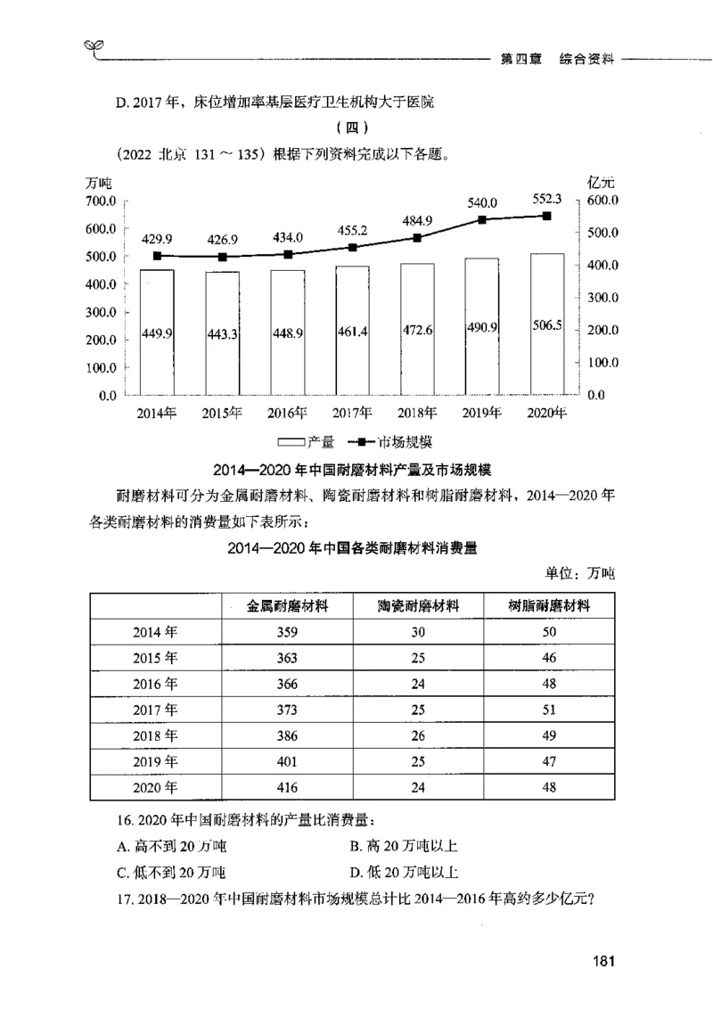 09资料分析（题本）2023年5月版_26吉林考备考资料包_11省考刷题包_04决战行测5000题_行测5000题2023年5月版次