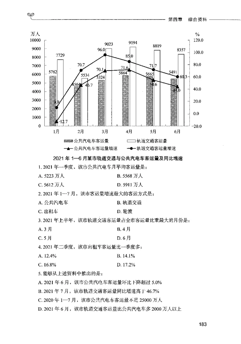 09资料分析（题本）2023年5月版_26吉林考备考资料包_11省考刷题包_04决战行测5000题_行测5000题2023年5月版次