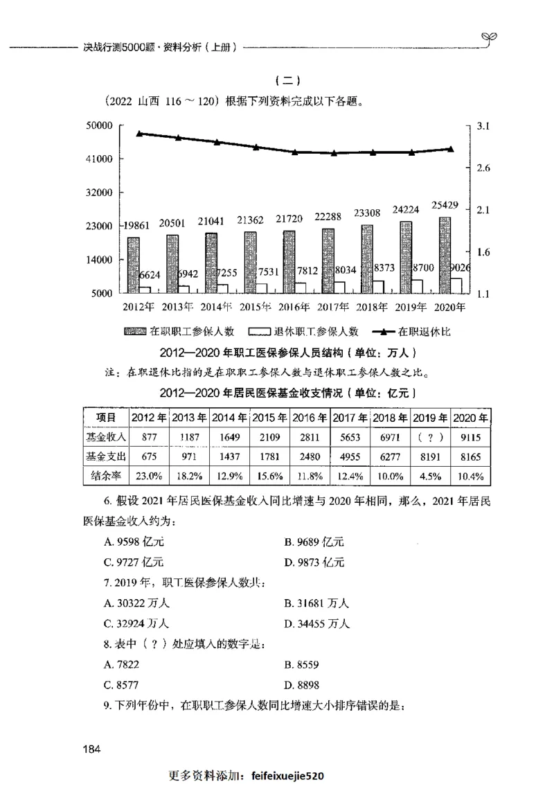 09资料分析（题本）2023年5月版_26吉林考备考资料包_11省考刷题包_04决战行测5000题_行测5000题2023年5月版次