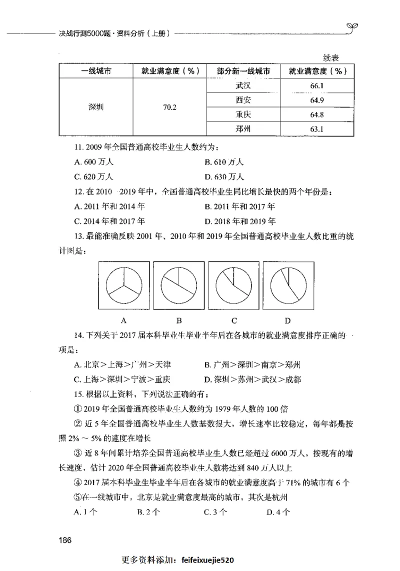 09资料分析（题本）2023年5月版_26吉林考备考资料包_11省考刷题包_04决战行测5000题_行测5000题2023年5月版次