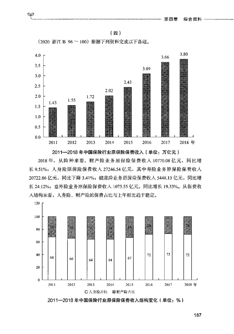 09资料分析（题本）2023年5月版_26吉林考备考资料包_11省考刷题包_04决战行测5000题_行测5000题2023年5月版次