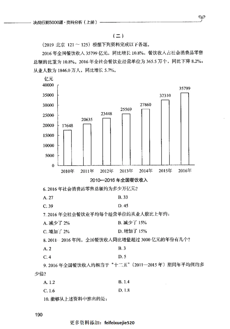 09资料分析（题本）2023年5月版_26吉林考备考资料包_11省考刷题包_04决战行测5000题_行测5000题2023年5月版次