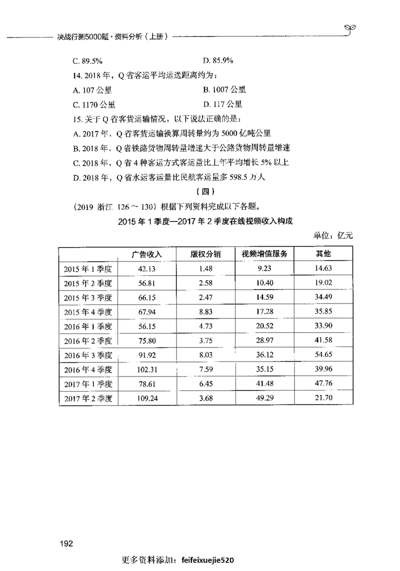 09资料分析（题本）2023年5月版_26吉林考备考资料包_11省考刷题包_04决战行测5000题_行测5000题2023年5月版次