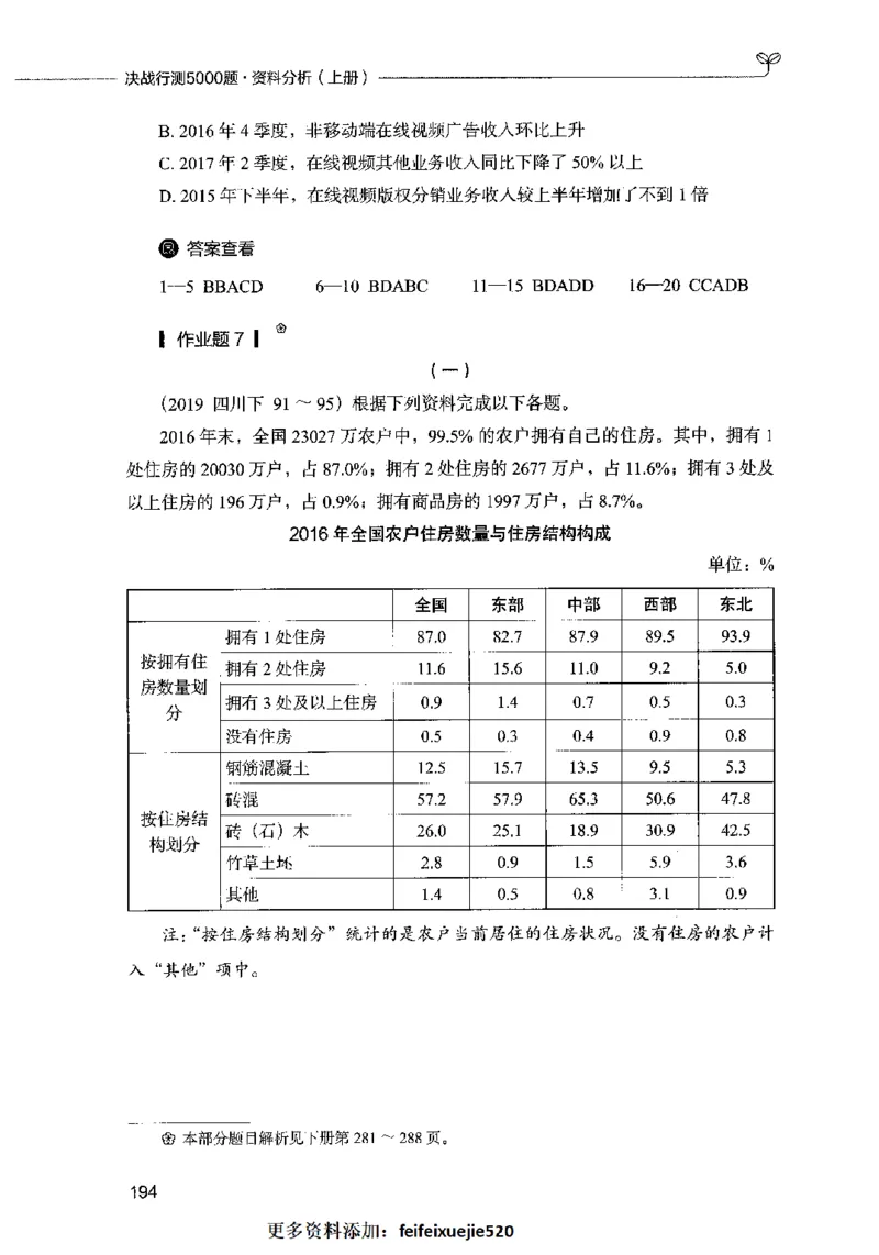 09资料分析（题本）2023年5月版_26吉林考备考资料包_11省考刷题包_04决战行测5000题_行测5000题2023年5月版次