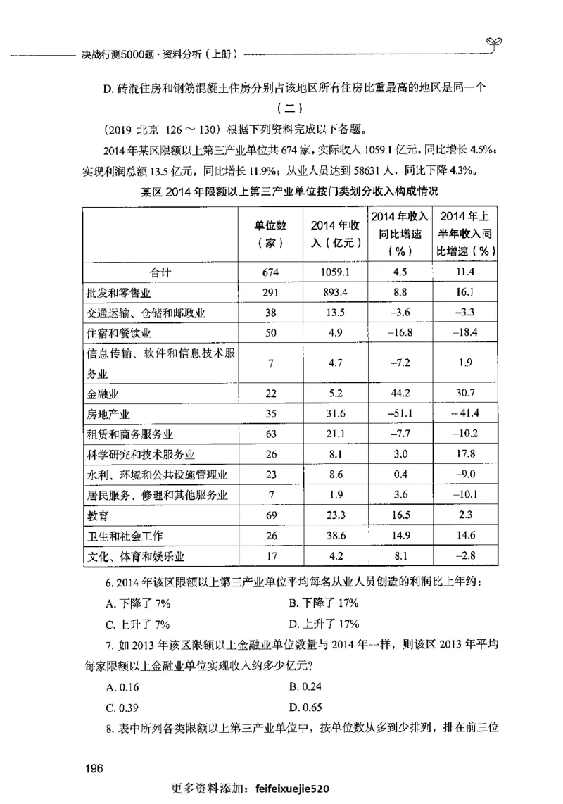 09资料分析（题本）2023年5月版_26吉林考备考资料包_11省考刷题包_04决战行测5000题_行测5000题2023年5月版次