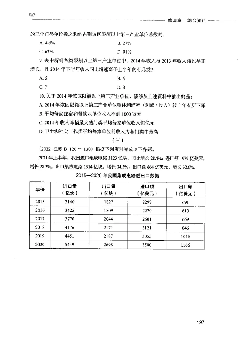 09资料分析（题本）2023年5月版_26吉林考备考资料包_11省考刷题包_04决战行测5000题_行测5000题2023年5月版次