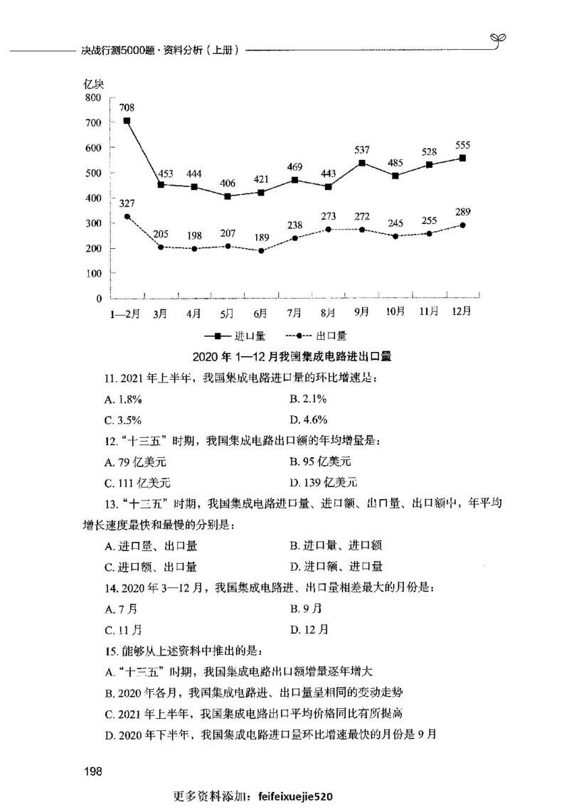 09资料分析（题本）2023年5月版_26吉林考备考资料包_11省考刷题包_04决战行测5000题_行测5000题2023年5月版次