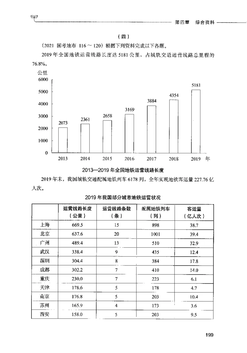 09资料分析（题本）2023年5月版_26吉林考备考资料包_11省考刷题包_04决战行测5000题_行测5000题2023年5月版次