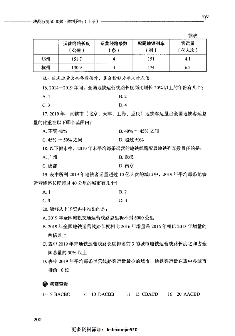 09资料分析（题本）2023年5月版_26吉林考备考资料包_11省考刷题包_04决战行测5000题_行测5000题2023年5月版次