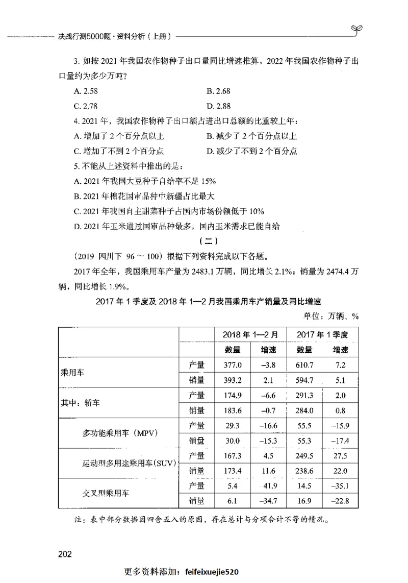 09资料分析（题本）2023年5月版_26吉林考备考资料包_11省考刷题包_04决战行测5000题_行测5000题2023年5月版次