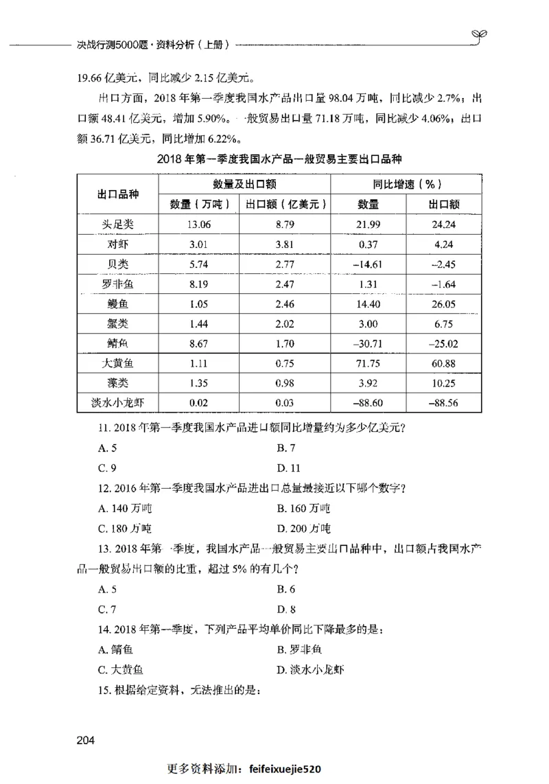 09资料分析（题本）2023年5月版_26吉林考备考资料包_11省考刷题包_04决战行测5000题_行测5000题2023年5月版次