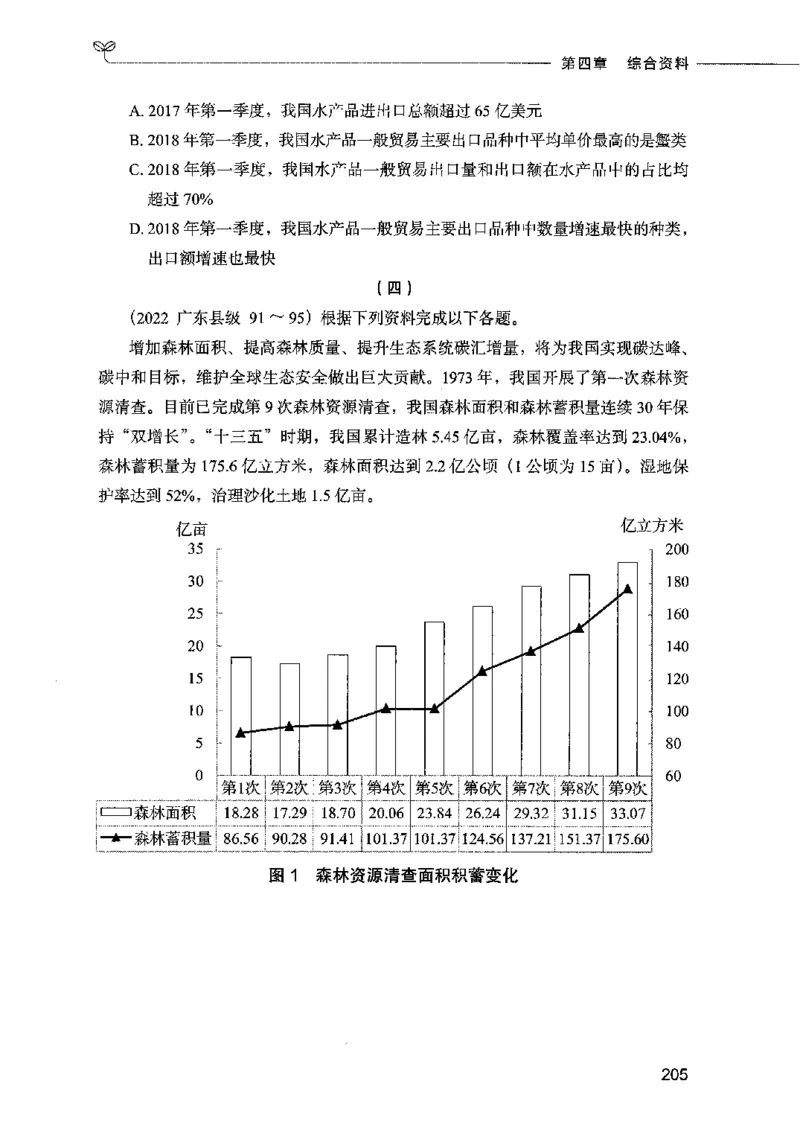 09资料分析（题本）2023年5月版_26吉林考备考资料包_11省考刷题包_04决战行测5000题_行测5000题2023年5月版次