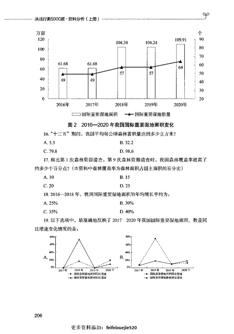 09资料分析（题本）2023年5月版_26吉林考备考资料包_11省考刷题包_04决战行测5000题_行测5000题2023年5月版次