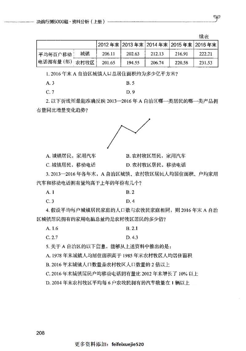 09资料分析（题本）2023年5月版_26吉林考备考资料包_11省考刷题包_04决战行测5000题_行测5000题2023年5月版次