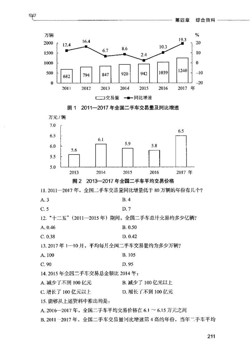 09资料分析（题本）2023年5月版_26吉林考备考资料包_11省考刷题包_04决战行测5000题_行测5000题2023年5月版次