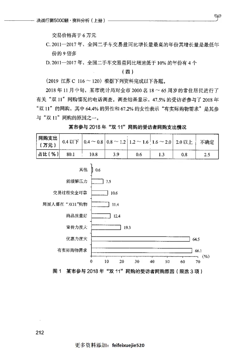 09资料分析（题本）2023年5月版_26吉林考备考资料包_11省考刷题包_04决战行测5000题_行测5000题2023年5月版次