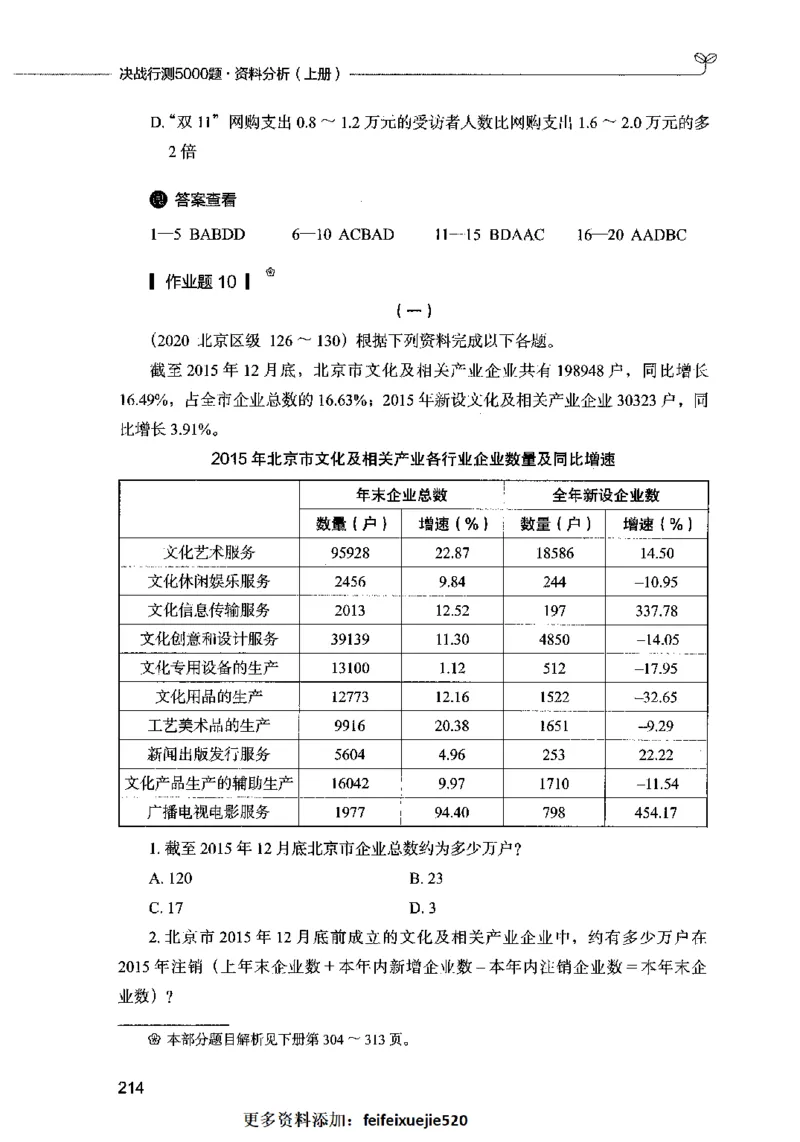 09资料分析（题本）2023年5月版_26吉林考备考资料包_11省考刷题包_04决战行测5000题_行测5000题2023年5月版次