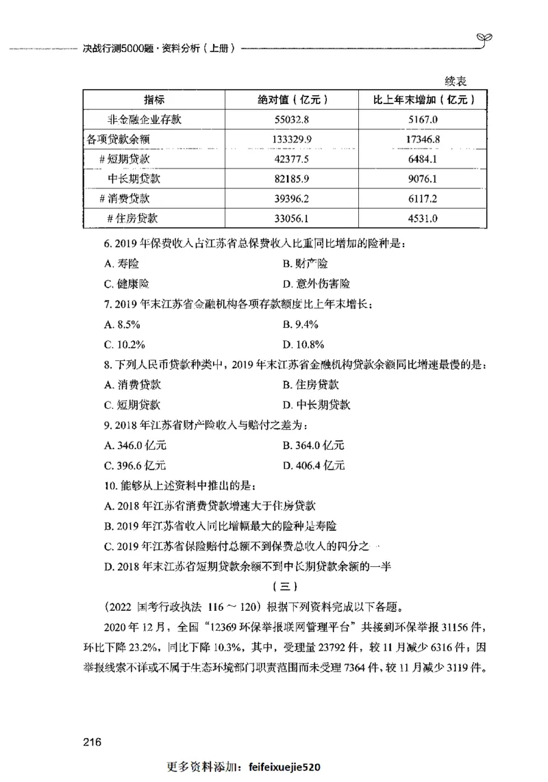 09资料分析（题本）2023年5月版_26吉林考备考资料包_11省考刷题包_04决战行测5000题_行测5000题2023年5月版次
