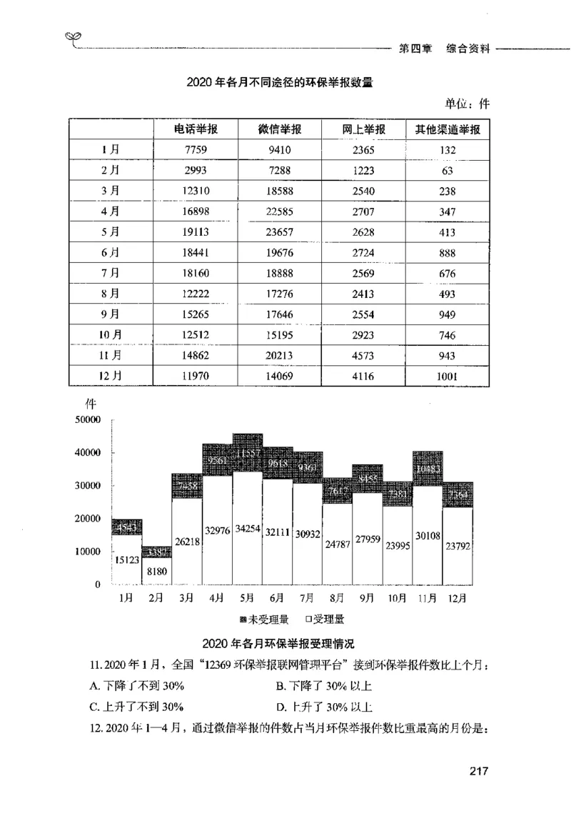 09资料分析（题本）2023年5月版_26吉林考备考资料包_11省考刷题包_04决战行测5000题_行测5000题2023年5月版次