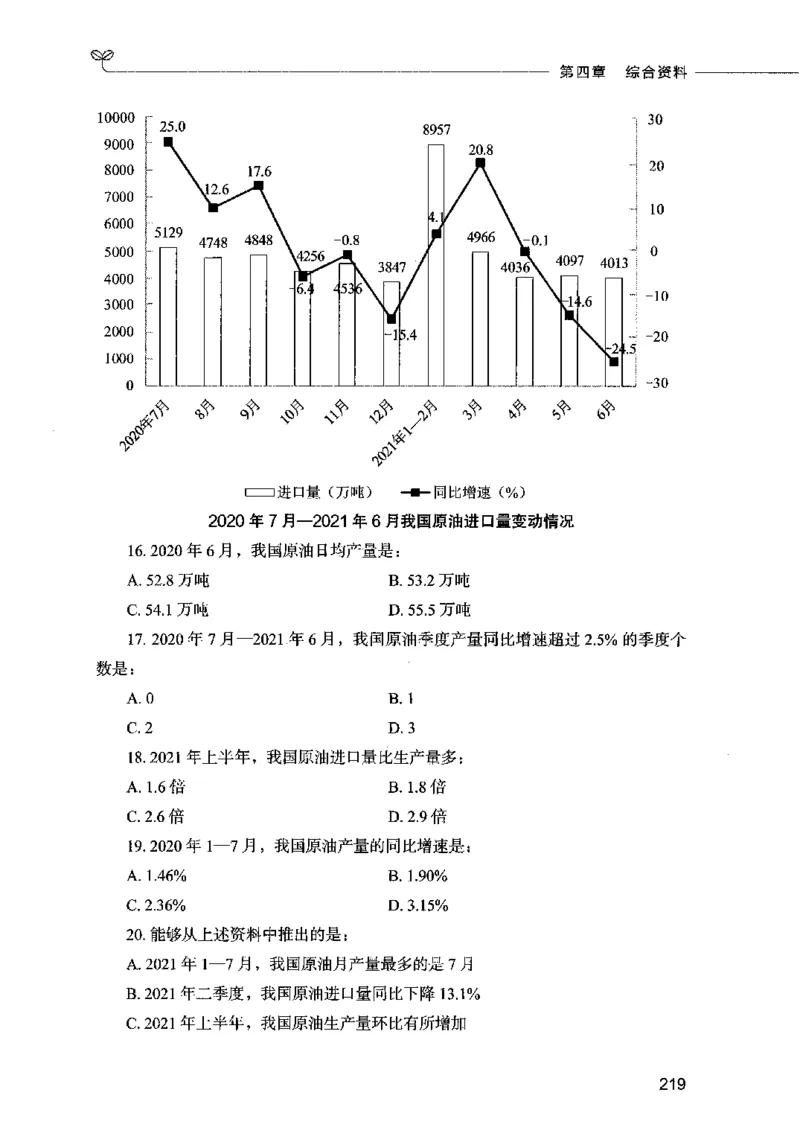 09资料分析（题本）2023年5月版_26吉林考备考资料包_11省考刷题包_04决战行测5000题_行测5000题2023年5月版次