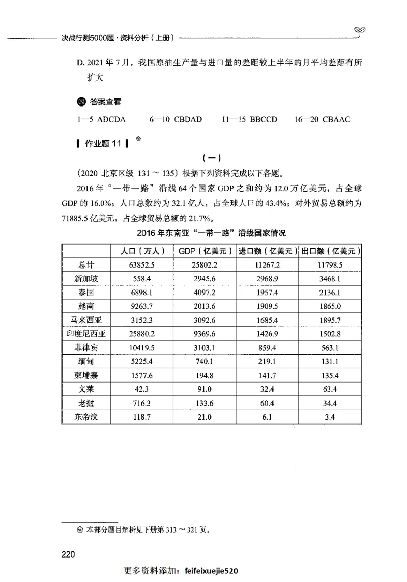 09资料分析（题本）2023年5月版_26吉林考备考资料包_11省考刷题包_04决战行测5000题_行测5000题2023年5月版次
