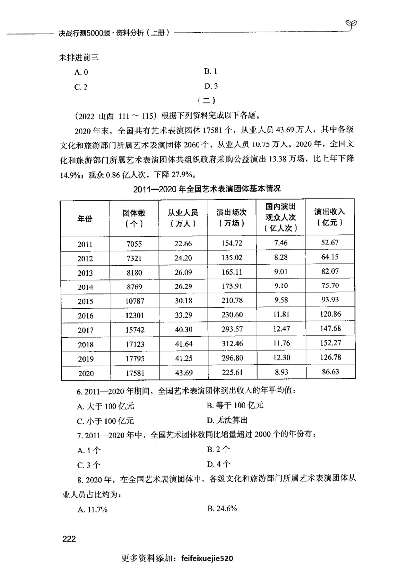 09资料分析（题本）2023年5月版_26吉林考备考资料包_11省考刷题包_04决战行测5000题_行测5000题2023年5月版次