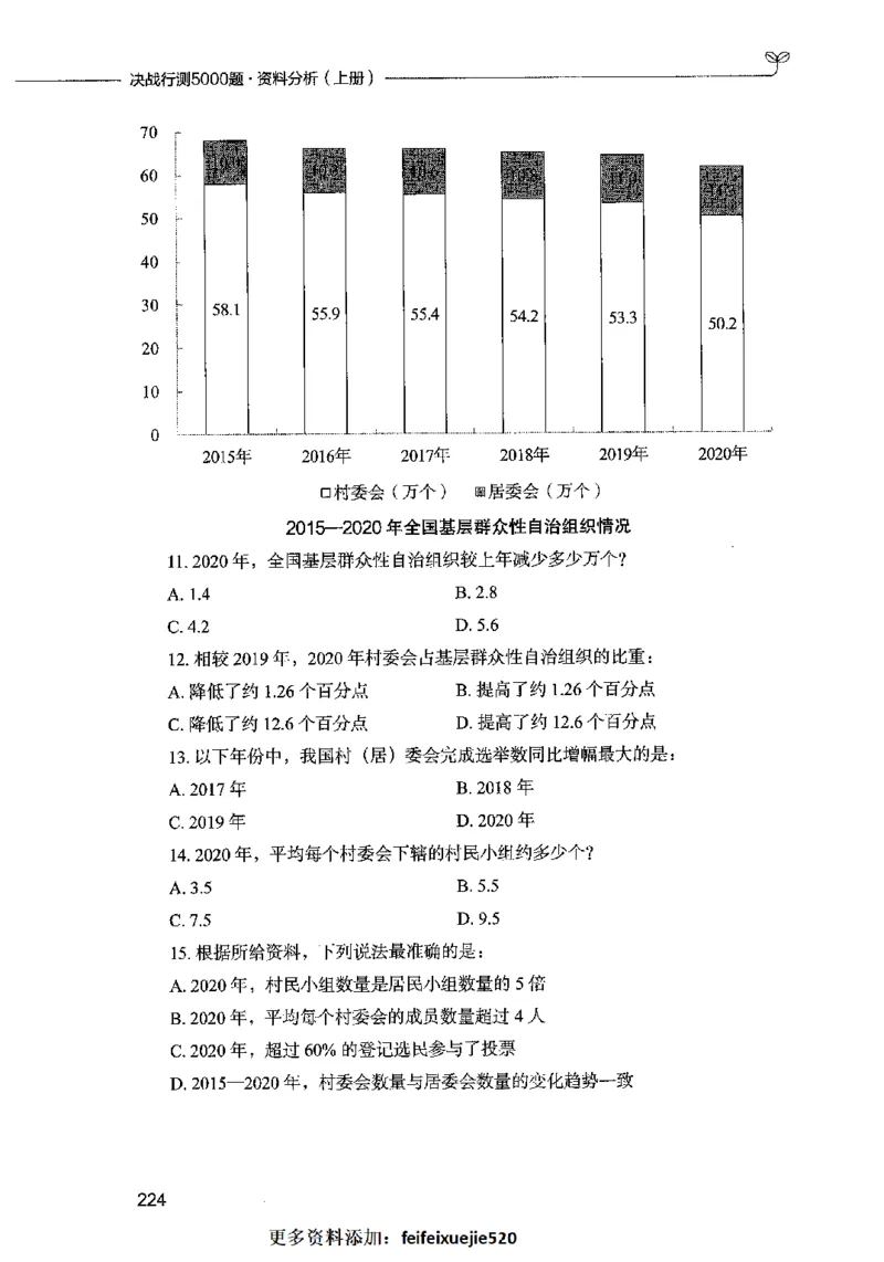 09资料分析（题本）2023年5月版_26吉林考备考资料包_11省考刷题包_04决战行测5000题_行测5000题2023年5月版次