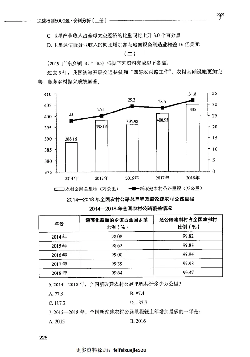 09资料分析（题本）2023年5月版_26吉林考备考资料包_11省考刷题包_04决战行测5000题_行测5000题2023年5月版次