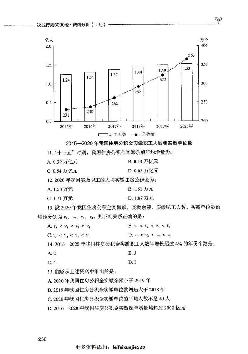 09资料分析（题本）2023年5月版_26吉林考备考资料包_11省考刷题包_04决战行测5000题_行测5000题2023年5月版次