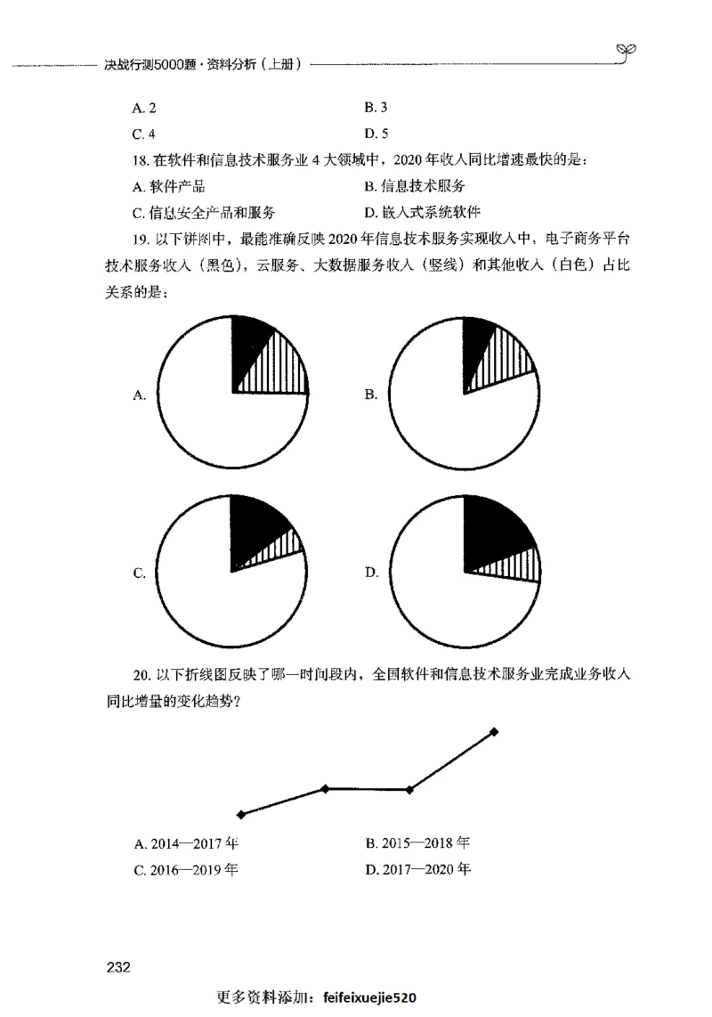 09资料分析（题本）2023年5月版_26吉林考备考资料包_11省考刷题包_04决战行测5000题_行测5000题2023年5月版次