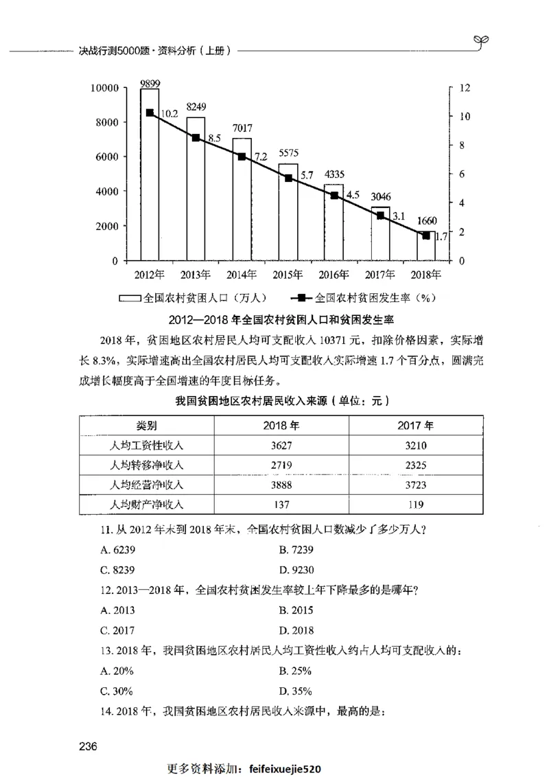 09资料分析（题本）2023年5月版_26吉林考备考资料包_11省考刷题包_04决战行测5000题_行测5000题2023年5月版次