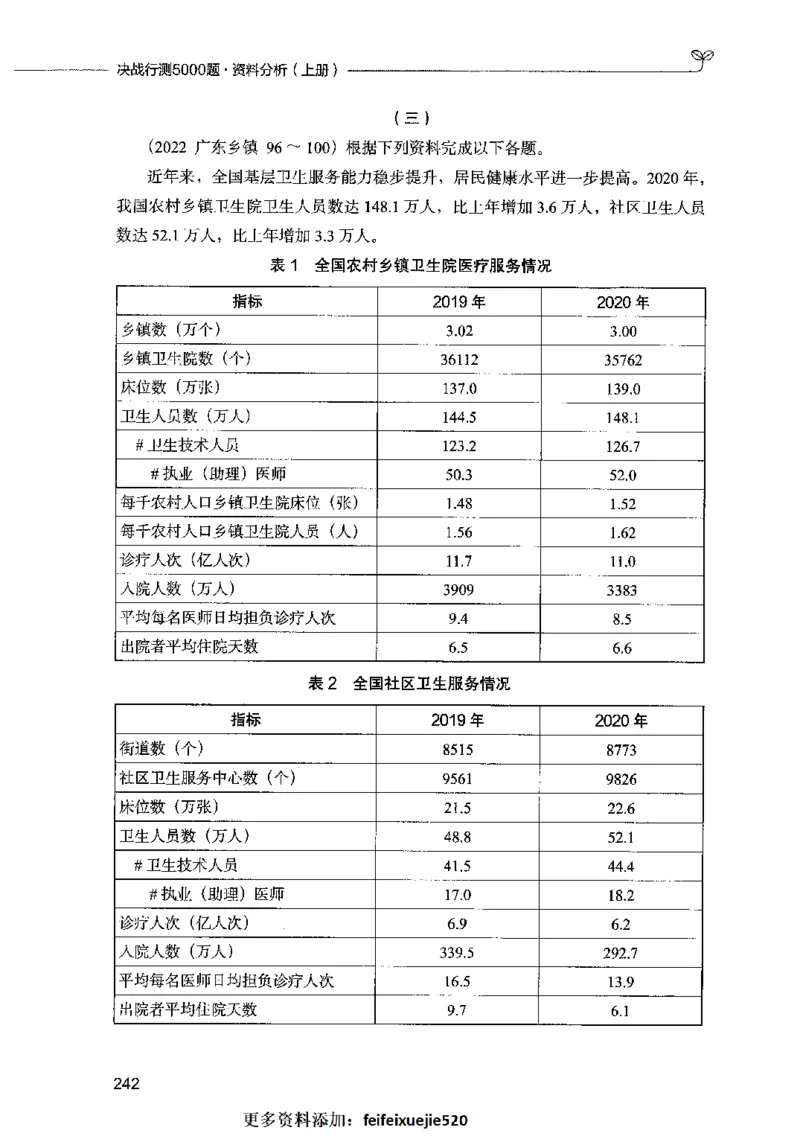 09资料分析（题本）2023年5月版_26吉林考备考资料包_11省考刷题包_04决战行测5000题_行测5000题2023年5月版次