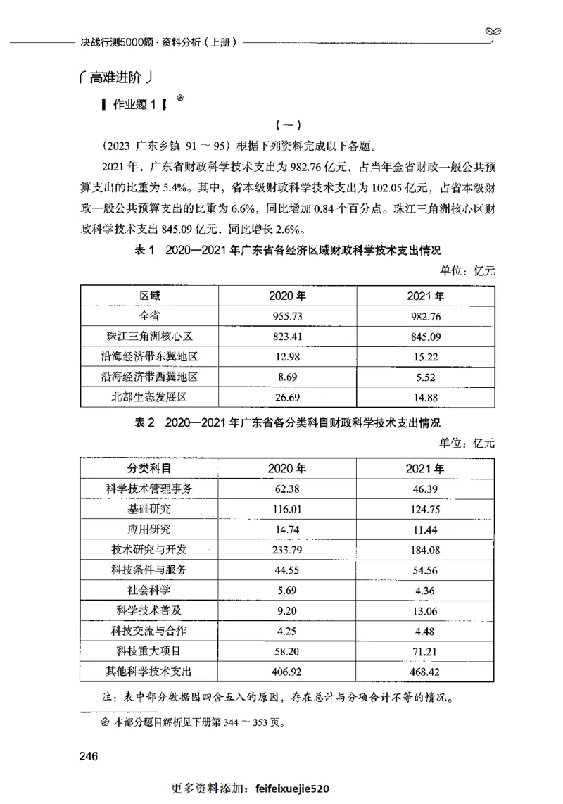 09资料分析（题本）2023年5月版_26吉林考备考资料包_11省考刷题包_04决战行测5000题_行测5000题2023年5月版次