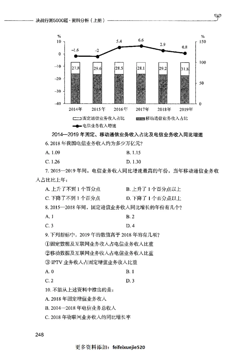 09资料分析（题本）2023年5月版_26吉林考备考资料包_11省考刷题包_04决战行测5000题_行测5000题2023年5月版次