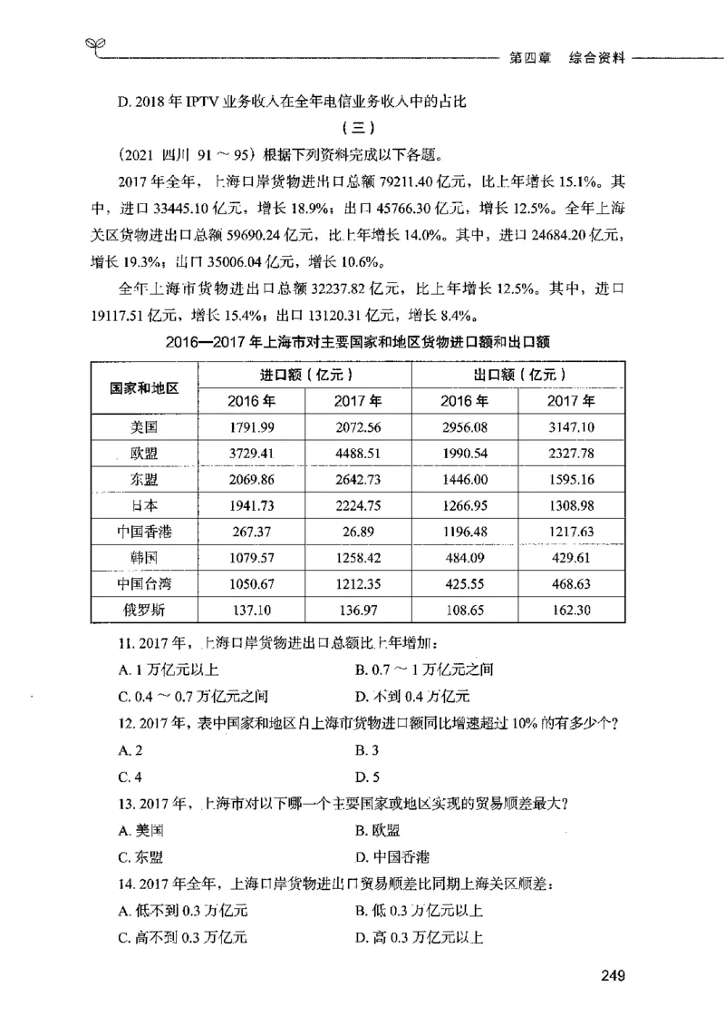 09资料分析（题本）2023年5月版_26吉林考备考资料包_11省考刷题包_04决战行测5000题_行测5000题2023年5月版次