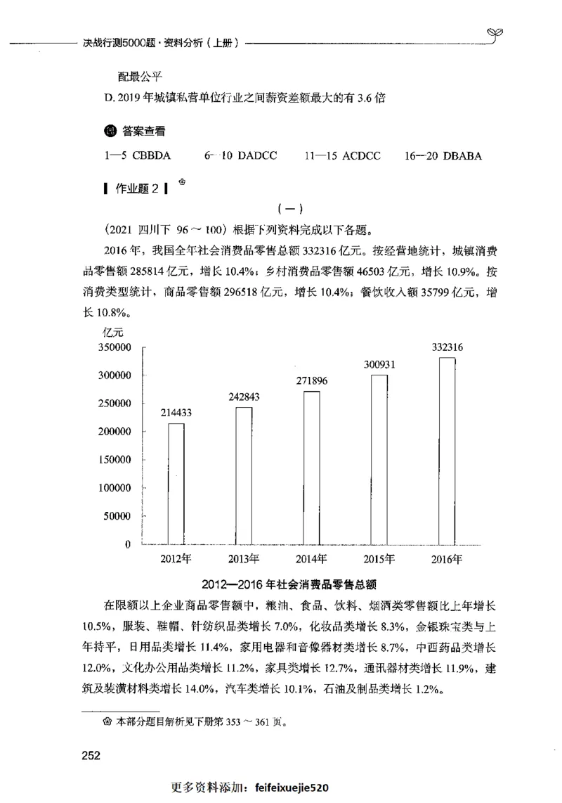 09资料分析（题本）2023年5月版_26吉林考备考资料包_11省考刷题包_04决战行测5000题_行测5000题2023年5月版次
