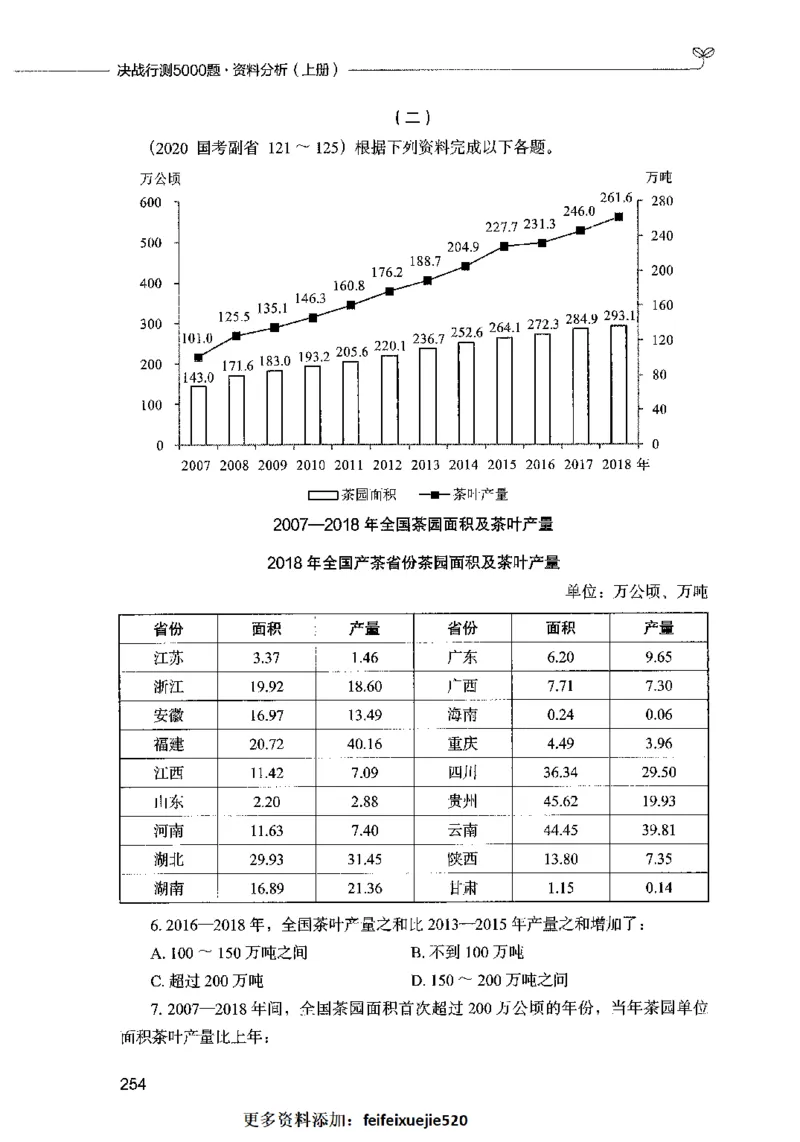 09资料分析（题本）2023年5月版_26吉林考备考资料包_11省考刷题包_04决战行测5000题_行测5000题2023年5月版次